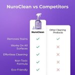 NuroClean image